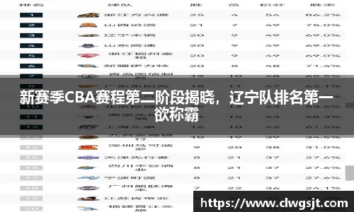新赛季CBA赛程第二阶段揭晓，辽宁队排名第一欲称霸